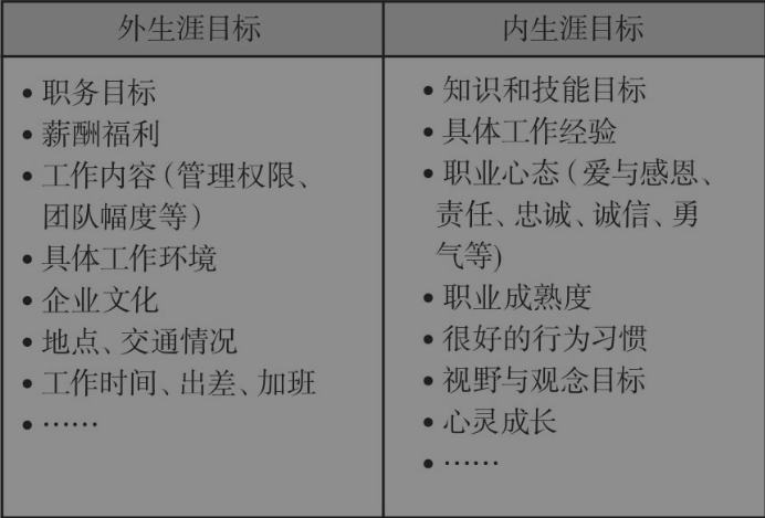 内生涯与外生涯.png