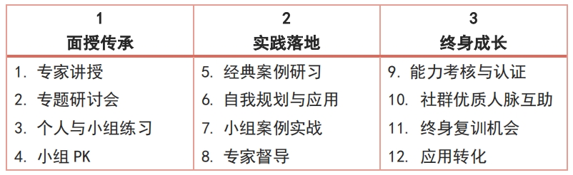 CCDM课程教学方式介绍.png