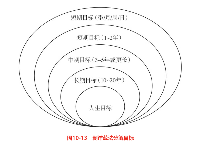 剥洋葱法.png