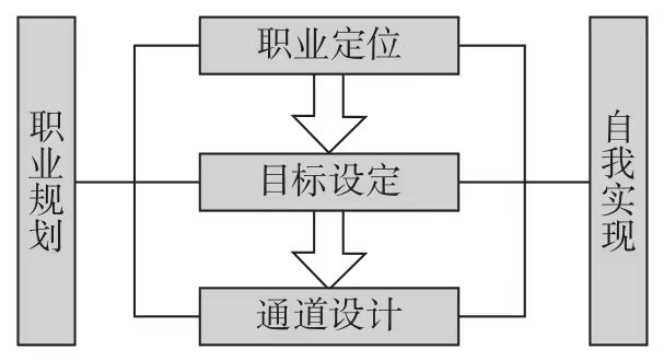 职业规划的内在结构.jpg