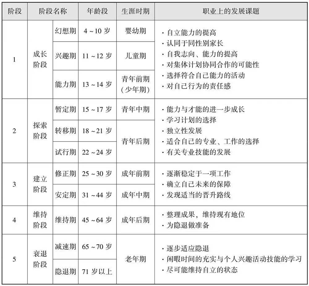 舒伯职业生涯发展理论.jpg