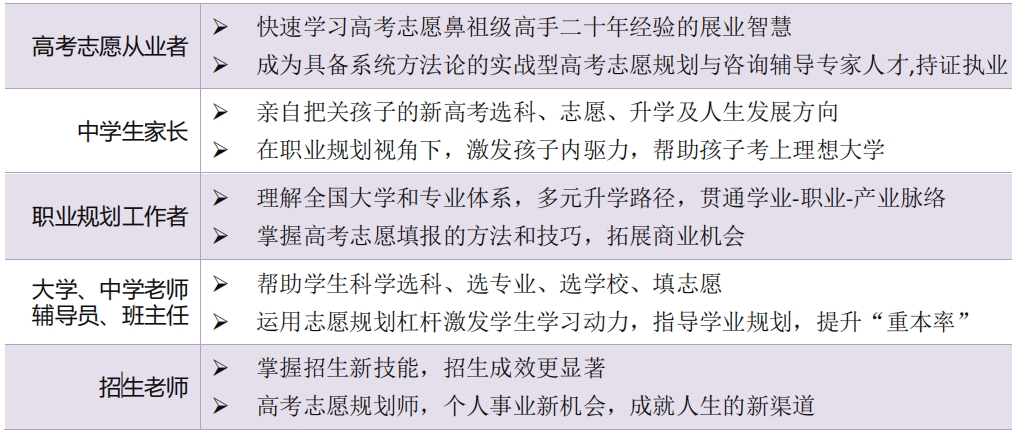 UAPM高考志愿规划师适合人群与收获.png