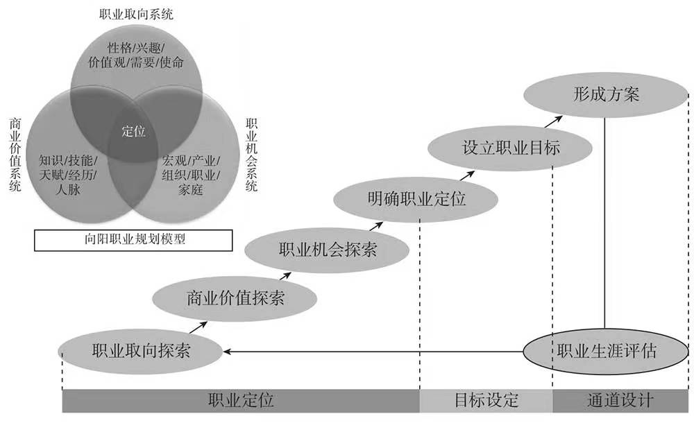 职业规划七步法.jpg