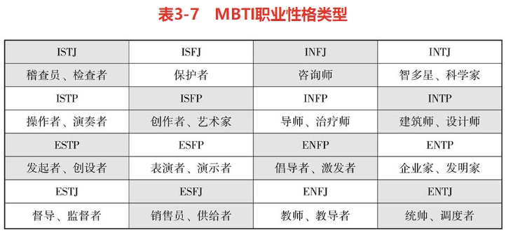 MBTI职业性格类型.png