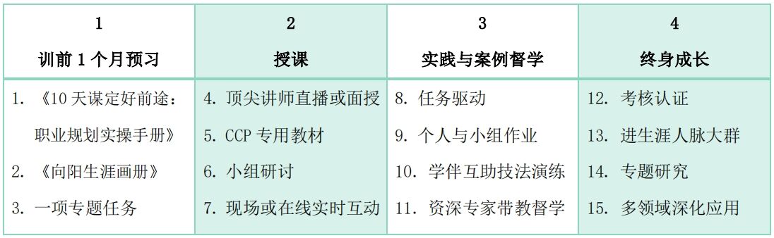 生涯规划师教学形式介绍.png