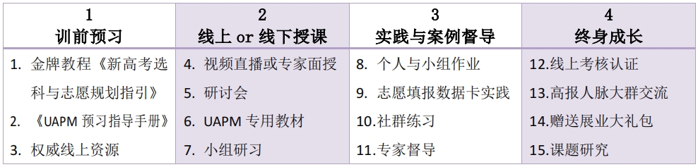 高考志愿规划师课程学习形式介绍.png