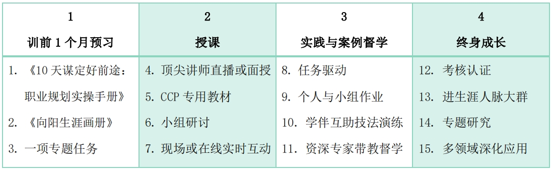 生涯规划师教学形式介绍.png