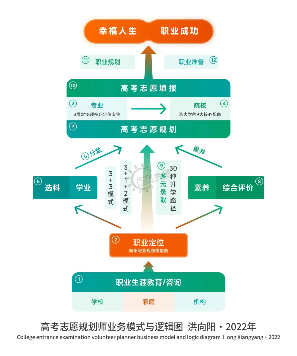 高考志愿规划师业务模型与逻辑图.png