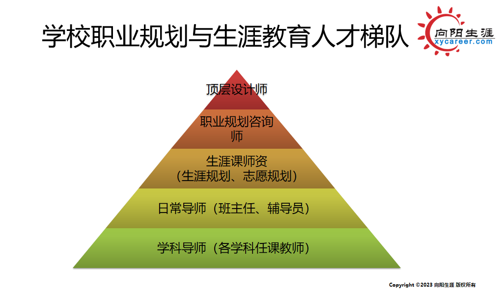 学校职业规划与生涯教育人才梯队.png