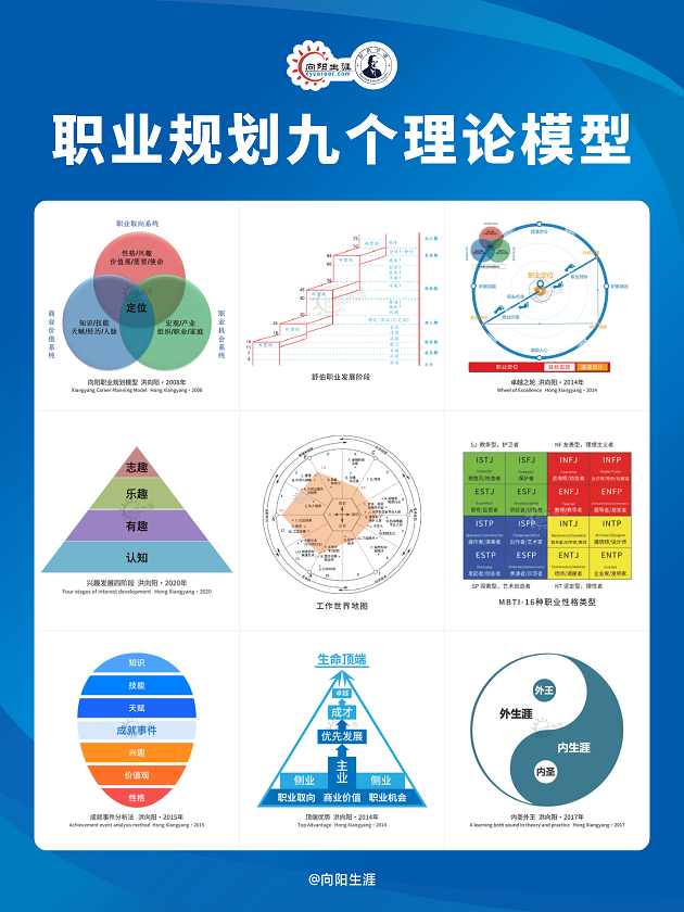 职业规划九个理论模型.png