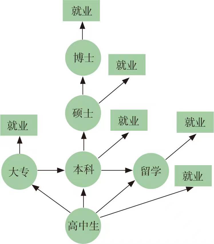 高中生人生分流图.jpg