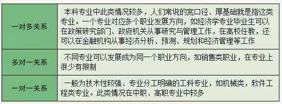 专业与职业的对应关系.jpg